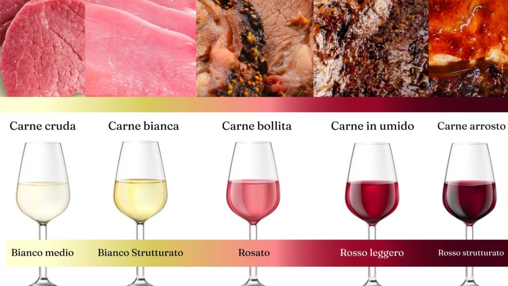 Abbinamento tra vini e carne